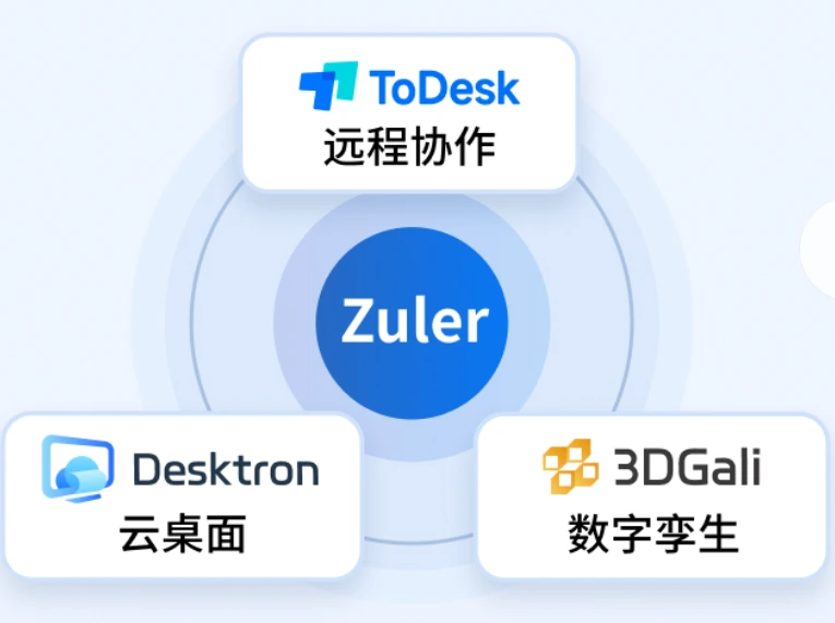 ToDesk防火墙设置与蓝白连线放行